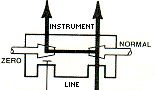 MM4B Zeroing Mode